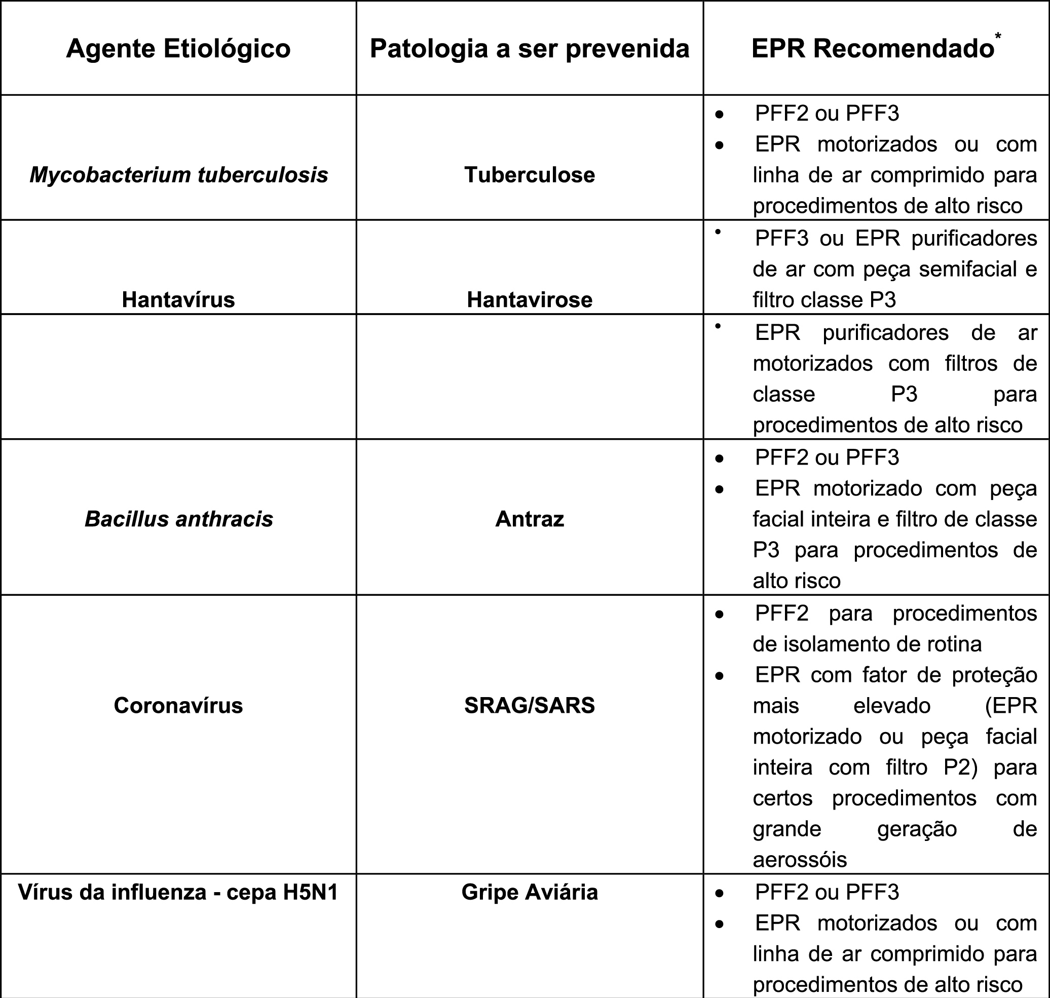 Tabela Respirador PFF2